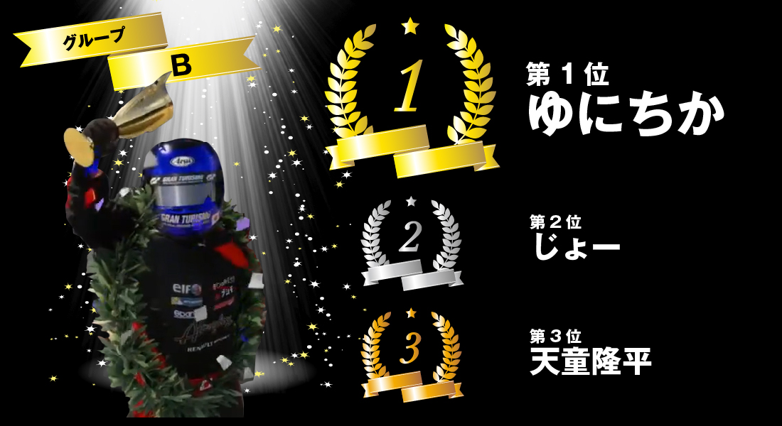 リザルト