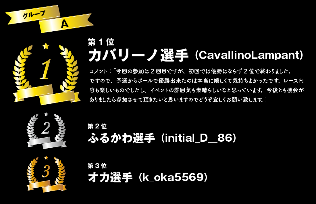 リザルト